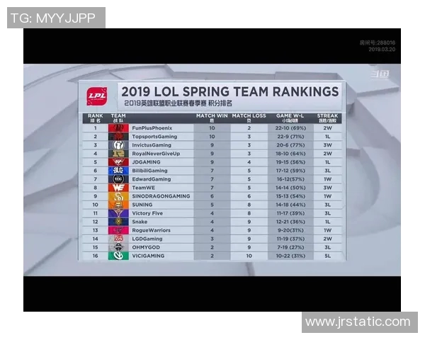 全球总决赛积分榜更新RNG战队以92分稳居第一名 全球总决赛积分榜更新RNG战队以92分稳居第一名