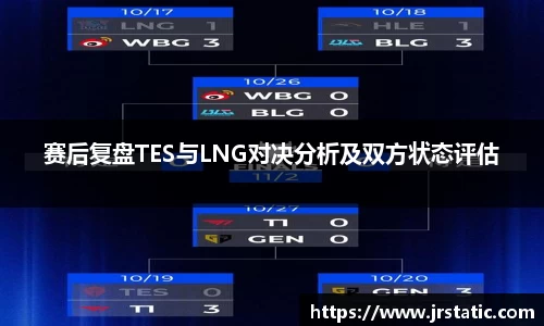 赛后复盘TES与LNG对决分析及双方状态评估